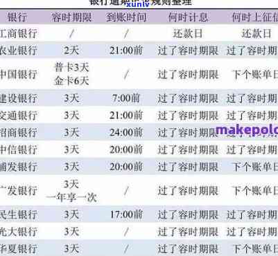 张家口信用卡逾期四天：如何补救、影响与解决方案全面解析