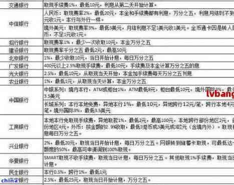 光大信用卡逾期欠款80000元，如何解决还款问题及相关法律责任解析