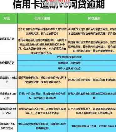 信用卡逾期超过5万两年，如何解决？逾期后的影响及应对措详解