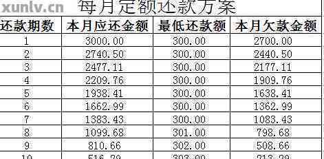 信用卡7万每月更低还款金额计算与利息解析