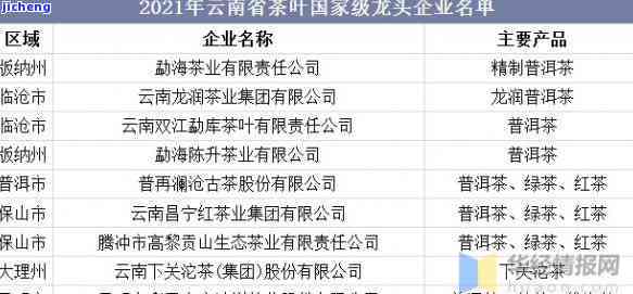 西双版纳勐海茶业普洱茶供应商地址查询