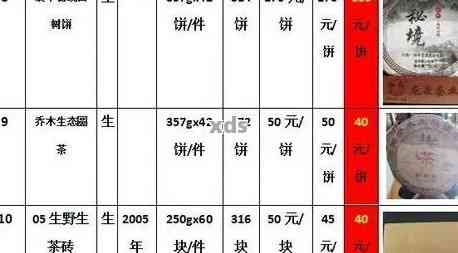 福溪茶叶价格表，产地及种类一览：和福溪普洱茶与茶业详情