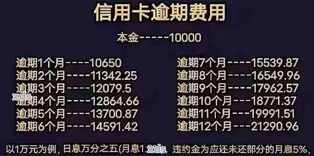 信用卡逾期300元10天还款，如何解决？逾期利息、还款方式等相关问题解答