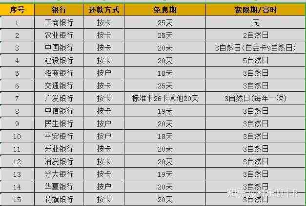 信用卡固定额度与可用额度差异解析：原因、影响及如何调整