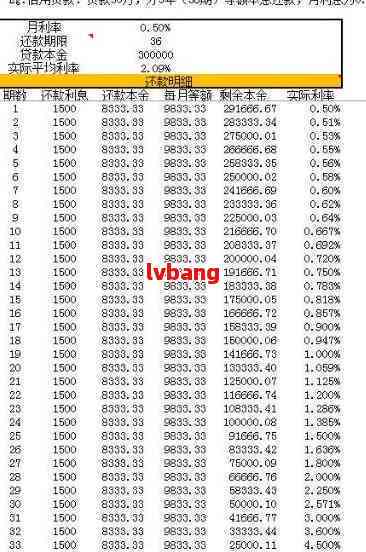 借五万分24期每月还款额度及利息计算