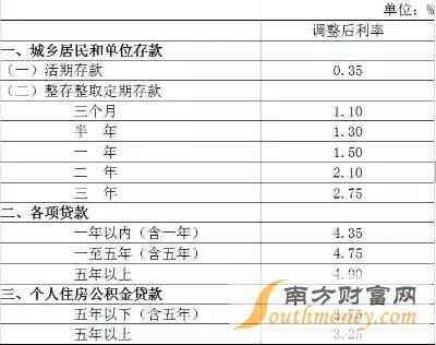 如何在不使用信用卡和利息的情况下，银行借款5万分24期还款计划分析