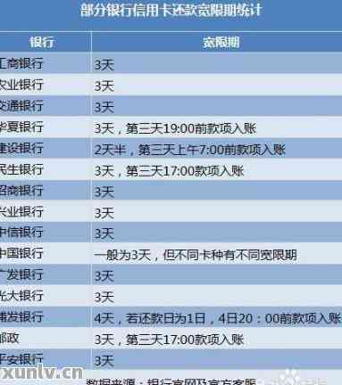 中行信用卡逾期天数计算方法及利息处理