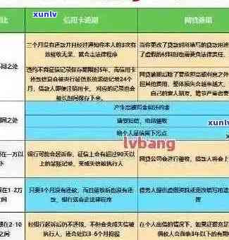 信用卡欠款9万逾期一年：解决方法、影响与如何规划还款计划的全面指南