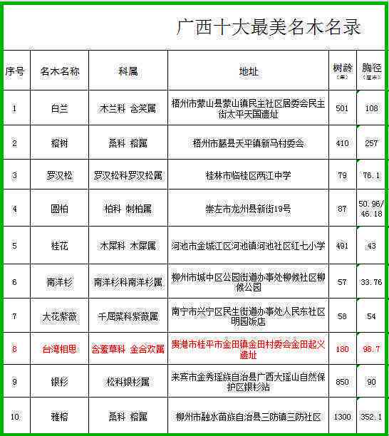 探究古树普洱茶的藏条件：湿度、度、通风及其他关键因素