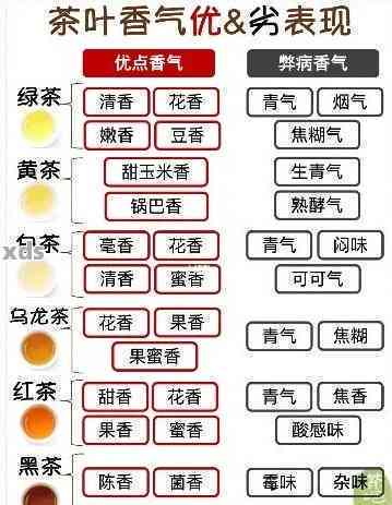 普洱茶什么香型：探索普洱茶的四种香型，品味口感与香气。