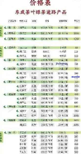 十里香茶叶全系列价格一览表，让您轻松了解各款茶叶的价格及特点