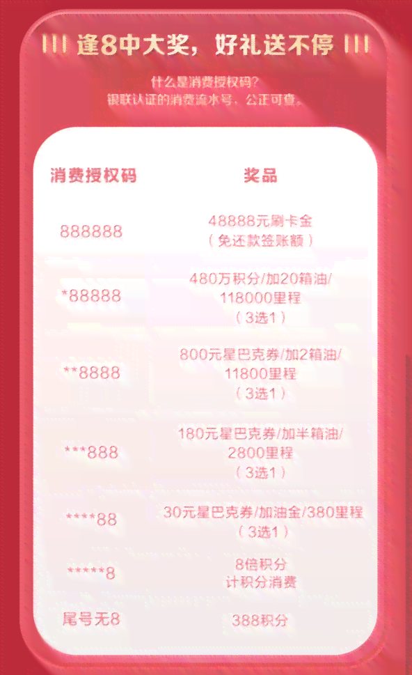 广发信用卡4万元逾期利息多少：解答4万元逾期4个月的广发信用卡每月利息