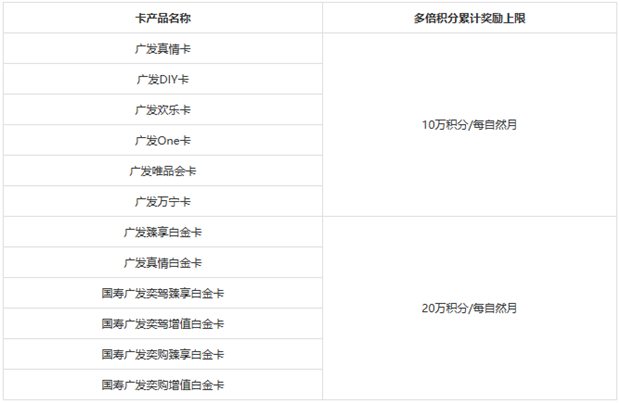 广发信用卡4万元逾期利息多少：解答4万元逾期4个月的广发信用卡每月利息