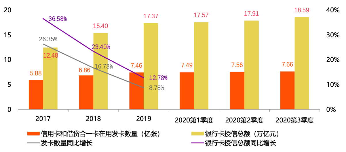 2021年广发信用卡逾期新法规：逾期率、逾期天数与对其他信用影响