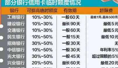 逾期几百块信用卡款是否会影响信用记录：深度解析各种还款宽限期和银行政策