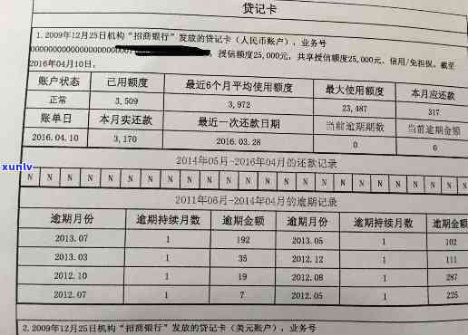 逾期几百块信用卡款是否会影响信用记录：深度解析各种还款宽限期和银行政策