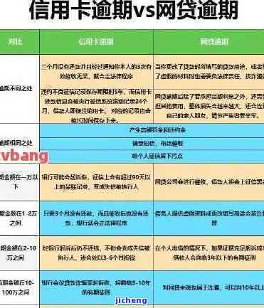 信用卡逾期一期会不会上：探讨逾期影响与处理方法