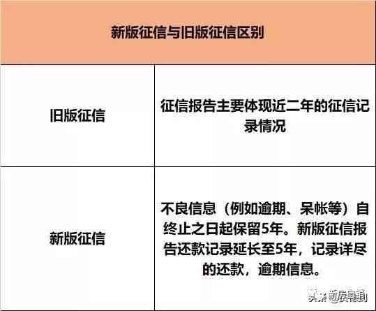 分付逾期8天后还款3天仍不能使用，原因是什么？