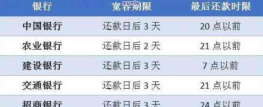 建行信用卡逾期扣款问题大解析：逾期次数、还款方式及解决方案一网打尽！