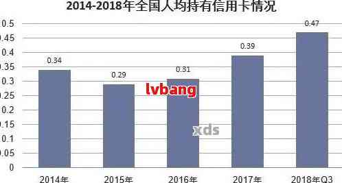 信用卡逾期现象揭示：一年内未还款的人数统计数据