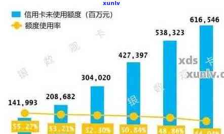 信用卡逾期现象揭示：一年内未还款的人数统计数据