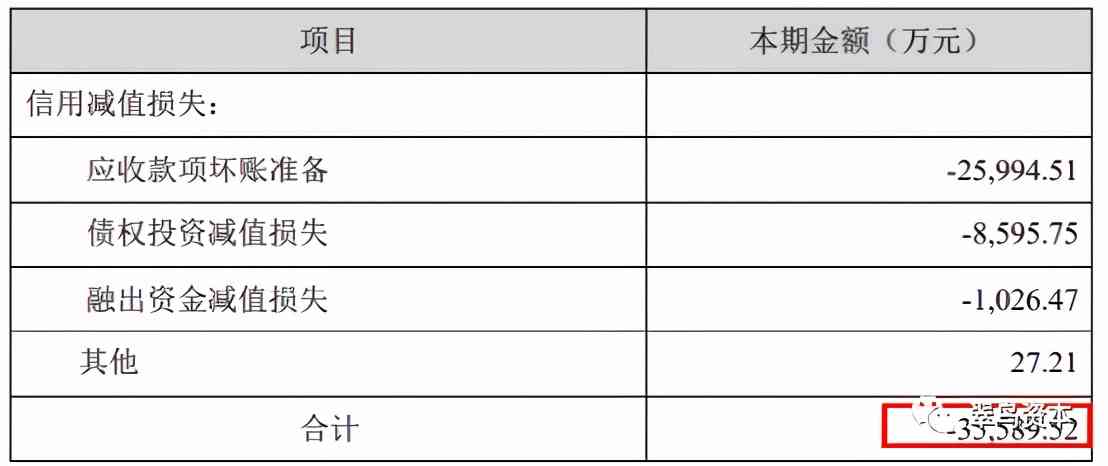 万达贷还款日扣款失败：解决方法、原因分析及应对策略