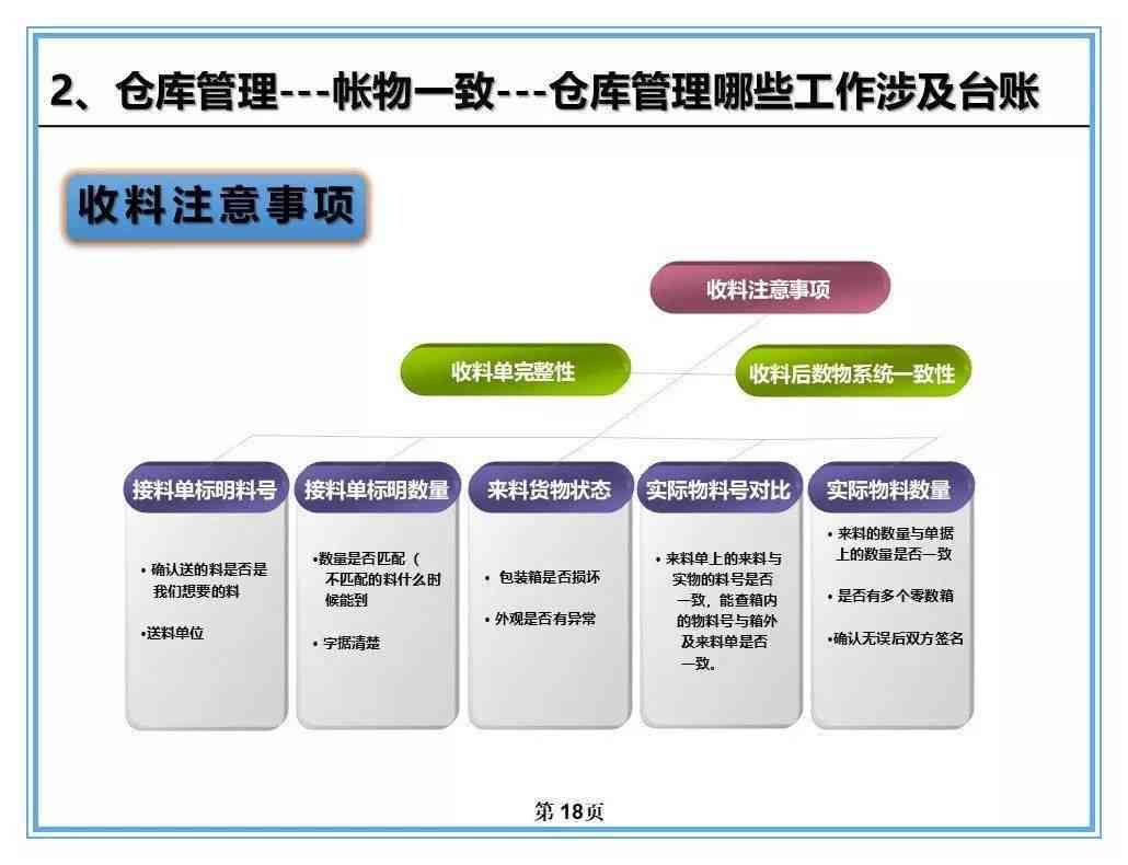 普洱茶仓管理与优化策略