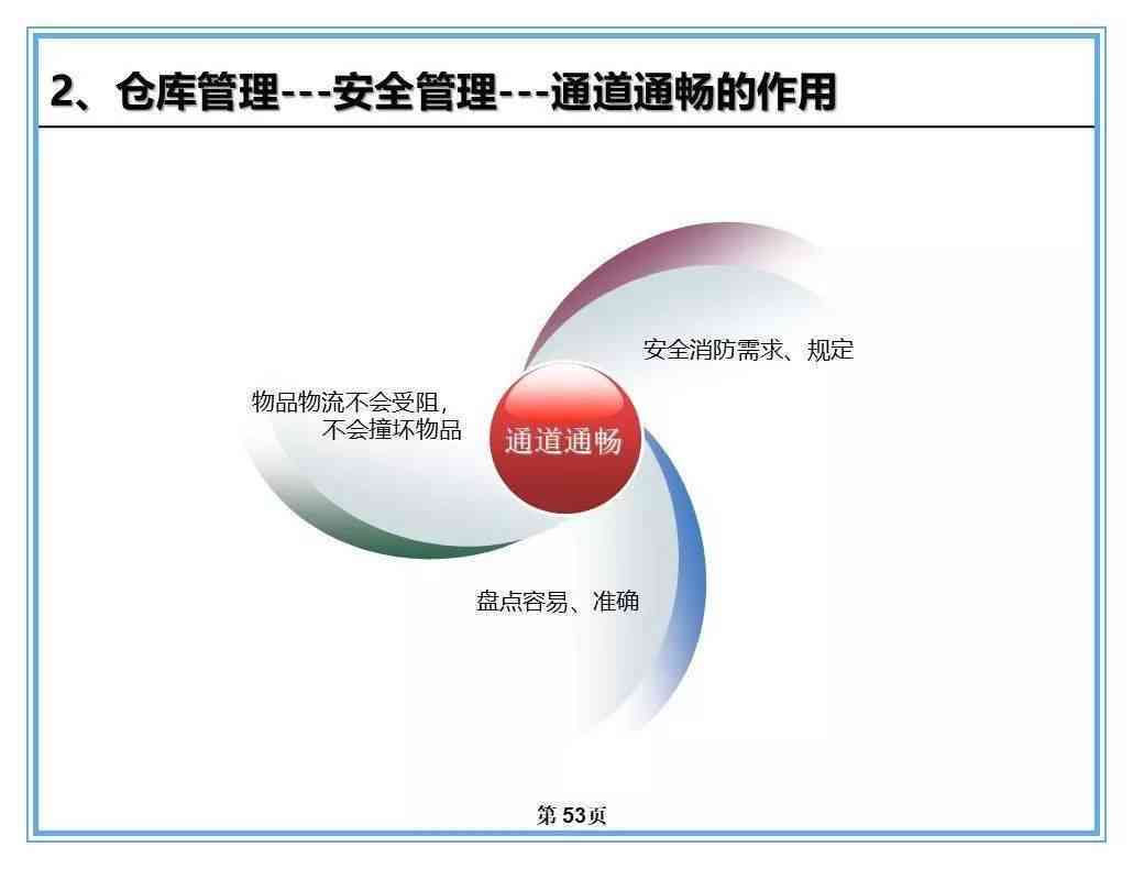 普洱茶仓管理与优化策略