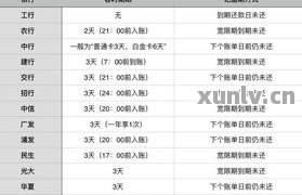 信用卡逾期上：可能的影响及如何解决方法全面解析