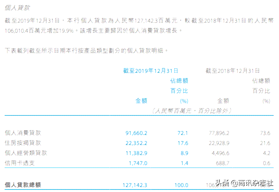 信用卡逾期第三方换人