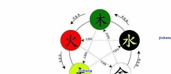 五行缺火的人适合佩戴哪些玉石？如何选购与搭配以平衡五行？