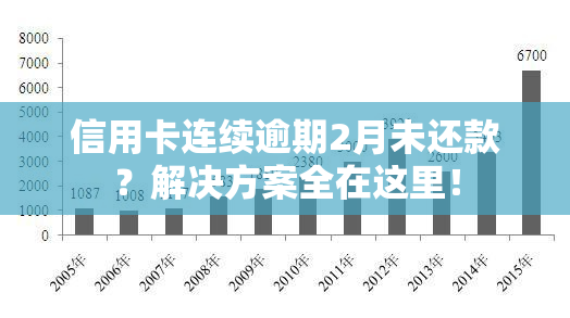 逾期两个月未还款，信用卡问题解决指南