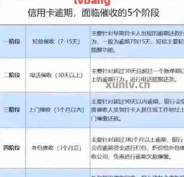 哥哥信用卡逾期欠款，妹妹是否会受到信用影响及应对策略