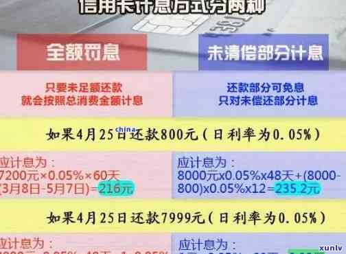 信用卡1万逾期一年要还多少利息和本金