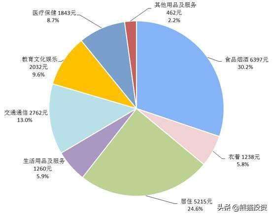 老挝万象生活成本分析：物价高低影响居民消费水平