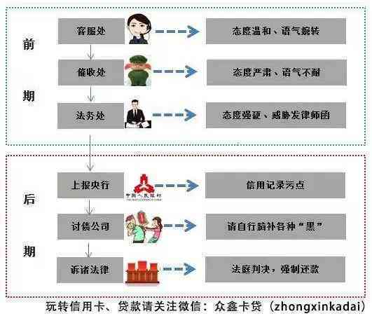 潮州市网贷逾期问题解决手续办理全指南