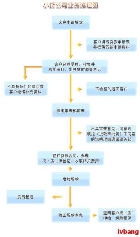 潮州网贷逾期处理流程及办理地点全面解析，助您解决逾期问题