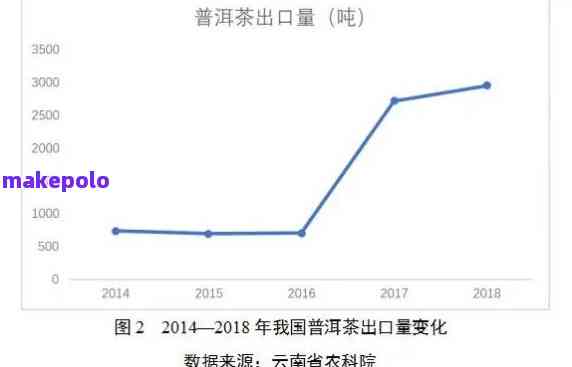 2006年普洱茶市场价格分析：青云工贸产品价格走势及影响因素全面解析