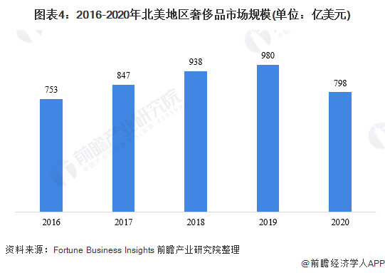 中国逾期的人数越来越多：2021年、2020年数据揭秘