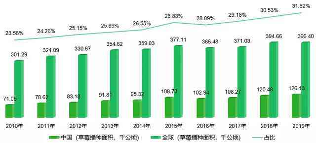 中国逾期的人数越来越多：2021年、2020年数据揭秘