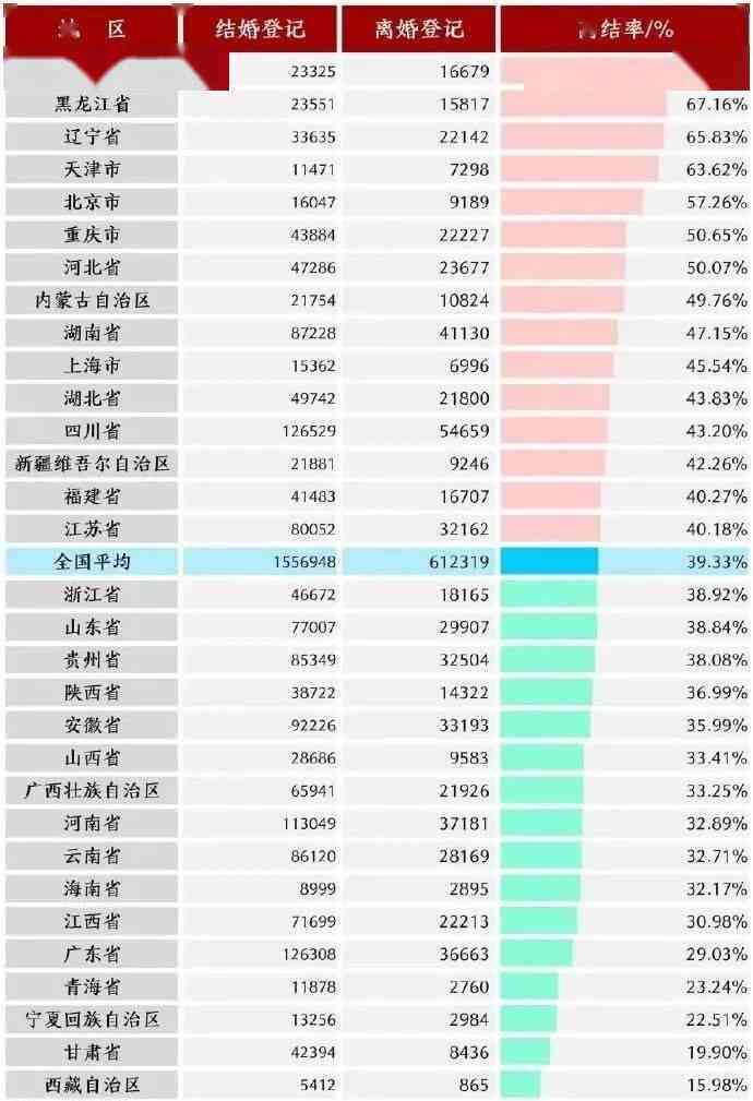 中国逾期的人数越来越多：2021年、2020年数据揭秘