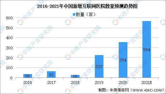 中国逾期的人数越来越多：2021年、2020年数据揭秘