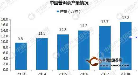 2014年中国茶叶市场风云变幻：普洱茶行业的重大转型