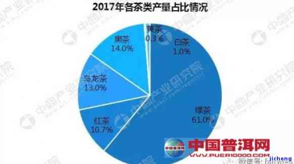 2014年中国茶叶市场风云变幻：普洱茶行业的重大转型