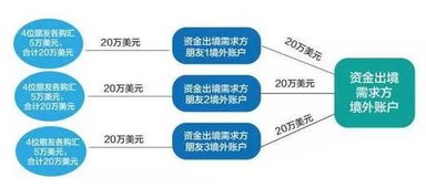 工行美元账户一站式指南：管理国际资金，实现财务自由