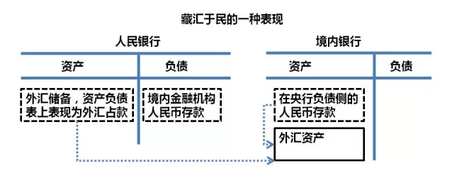 工行美元账户一站式指南：管理国际资金，实现财务自由