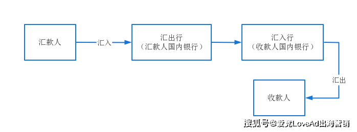 工行美元账户一站式指南：管理国际资金，实现财务自由