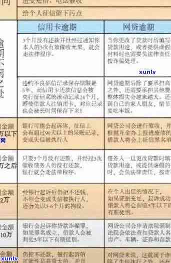 信用卡逾期十多年后果全面解析：如何规划还款、处理信用问题与避免更多损失