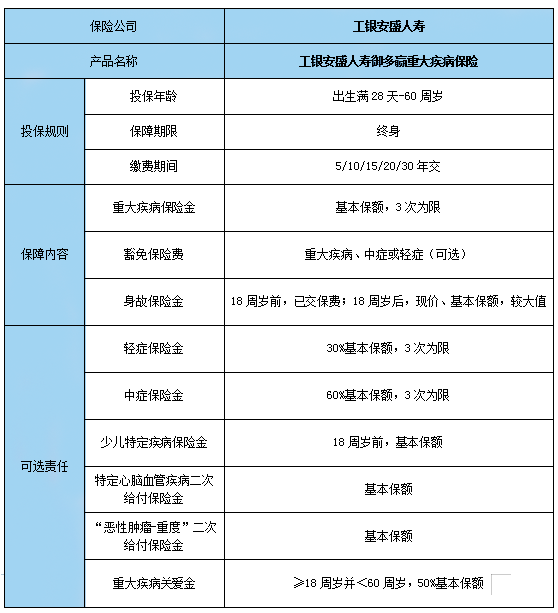 信用卡逾期一年利息计算：30万额度如何处理