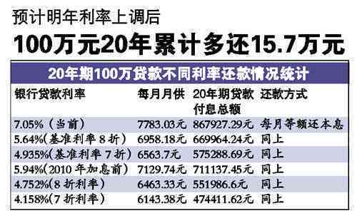 信用卡逾期一年利息计算：30万额度如何处理